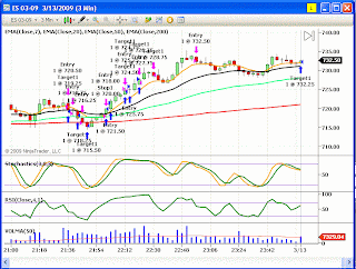 Options trading club singapore