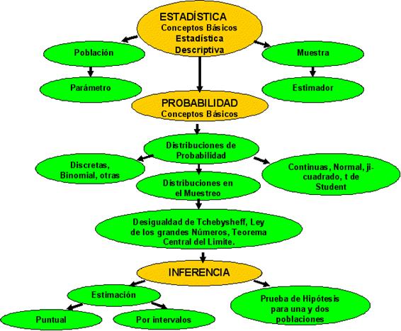 ESTADISTICA SIDA VENEZUELA estadistica sida venezuela: