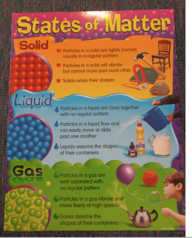 Mrs. Ranney's Classroom Blog: Science: Matter Really Does Matter!