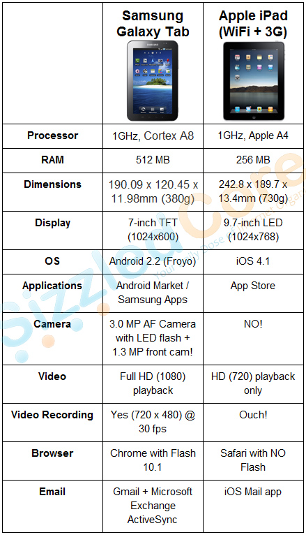 Samsung VS Apple Samsung VS Apple