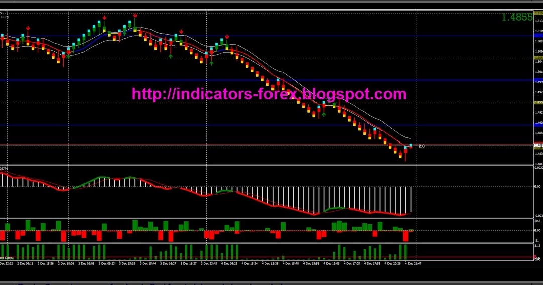 Renko ashi trading system 2 indicators