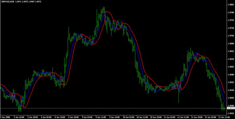 Forex trend blogspot
