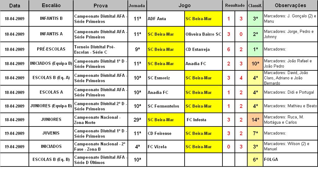 [RESULTADOS+JORNADA+34.JPG]