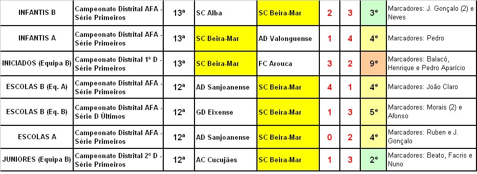 [Resultados_Academia_02_05_2009.bmp]