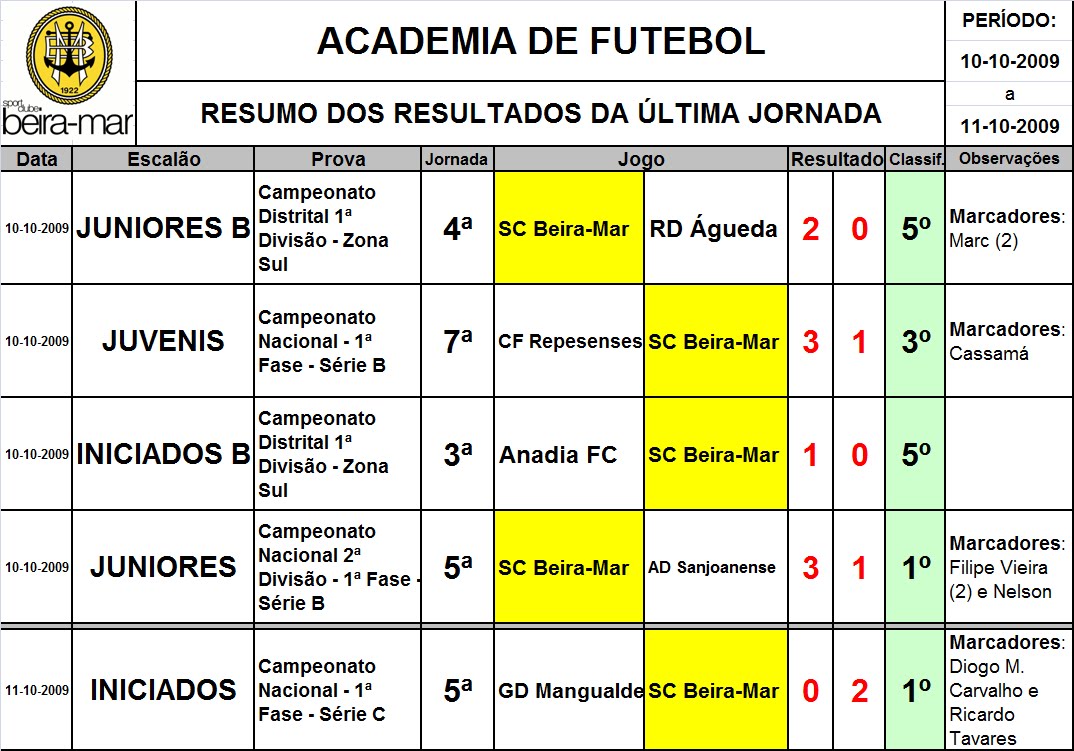[Resultados_jornada_10_11_10.bmp]
