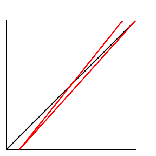 [constant_velocities.png]