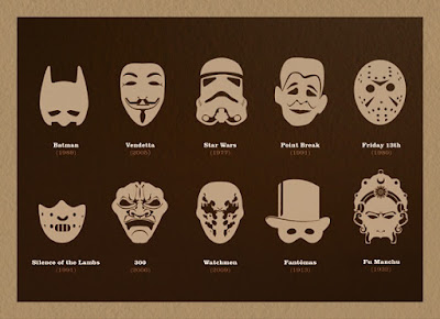 Mask Poster