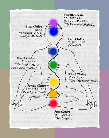 [ChakraSystem.jpg]