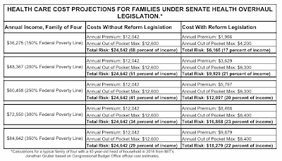 Health+care+reform+timeline+chart