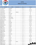 Lista Candidati alla Comunità di valle della Vallagarina 2010