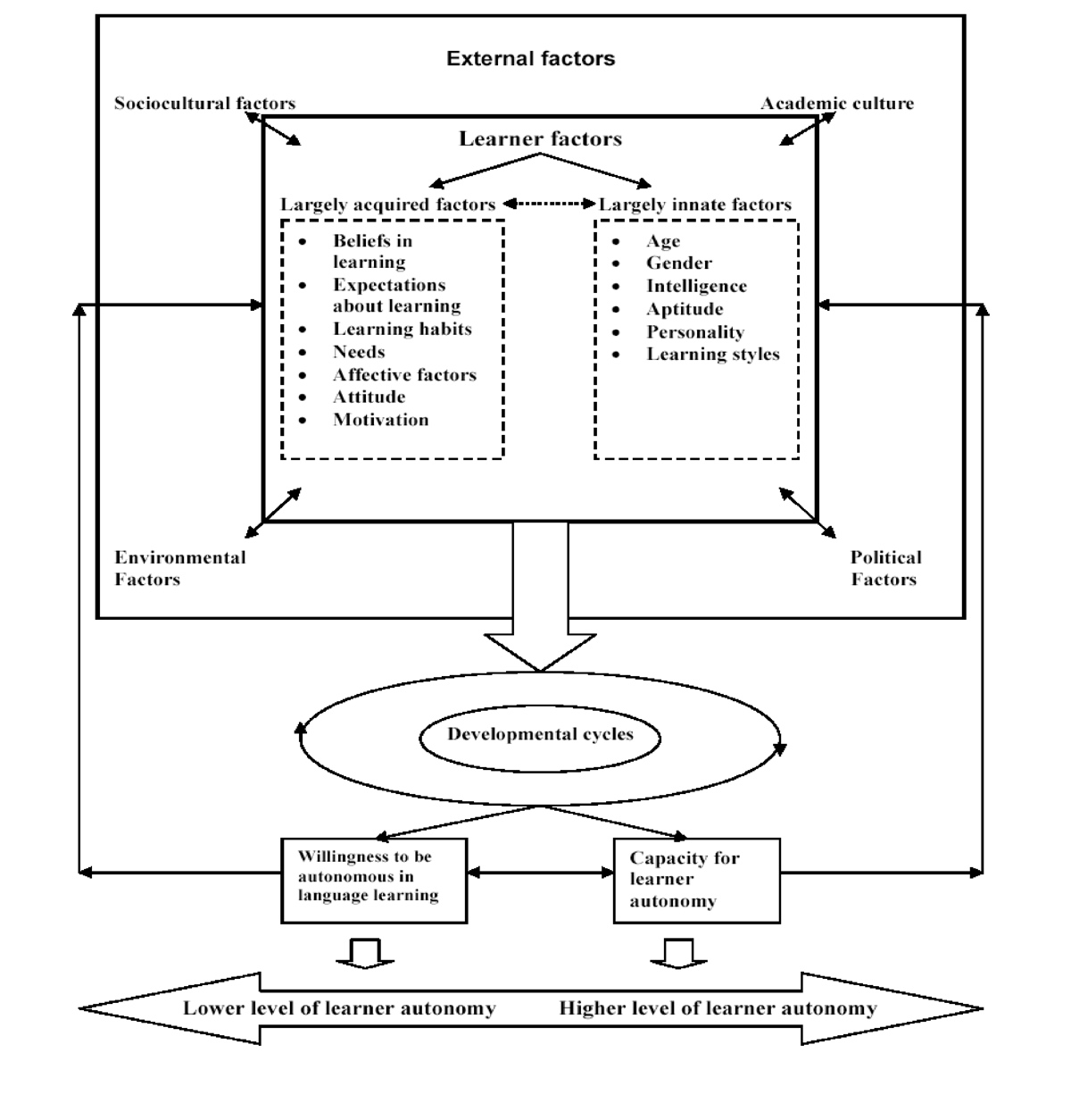the ceo s decision making process model on Ethical decision making and behavior as we practice resolving dilemmas we find ethics to be less a goal the ethical decision-making process, we’ll see how guidelines or formats can guide our ethical deliberations model by working backward he started with the end product—moral. the ceo s decision making process model on Ethical decision making and behavior as we practice resolving dilemmas we find ethics to be less a goal the ethical decision-making process, we’ll see how guidelines or formats can guide our ethical deliberations model by working backward he started with the end product—moral.