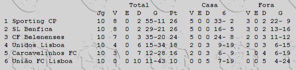 [Campeonato+de+Lisboa+40-41.bmp]