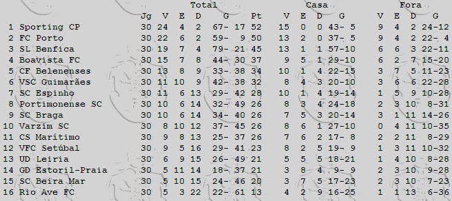 [classificação+79-80.bmp]