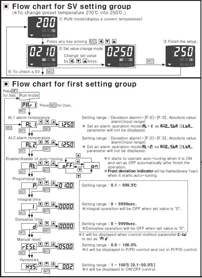 DIRCASA Calor y Control Autonics TC4S14R Manual de Programación.