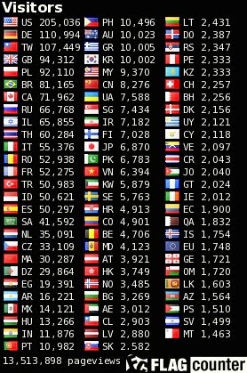 TOTAL VISITORS