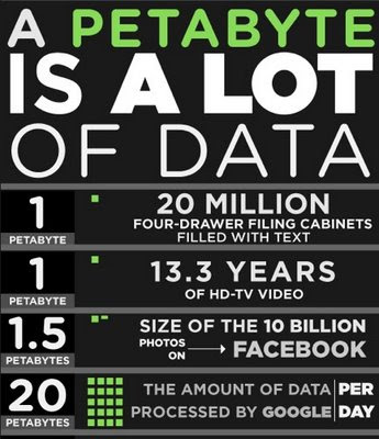 How+Large+Is+a+Petabyte%3F+-+Petabyte+-+Gizmodo.jpg