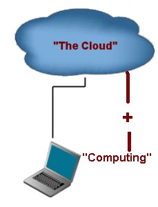 Cloud Computing - a new buzz