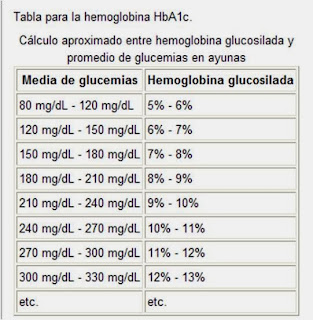 Diabetes, bomba de insulina y otras cosas de la vida Diabetes, bomba de insulina y otras cosas de la vida