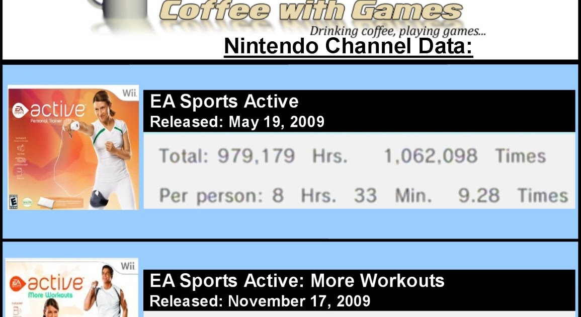 Ea sports active 2 Ea sports active 2