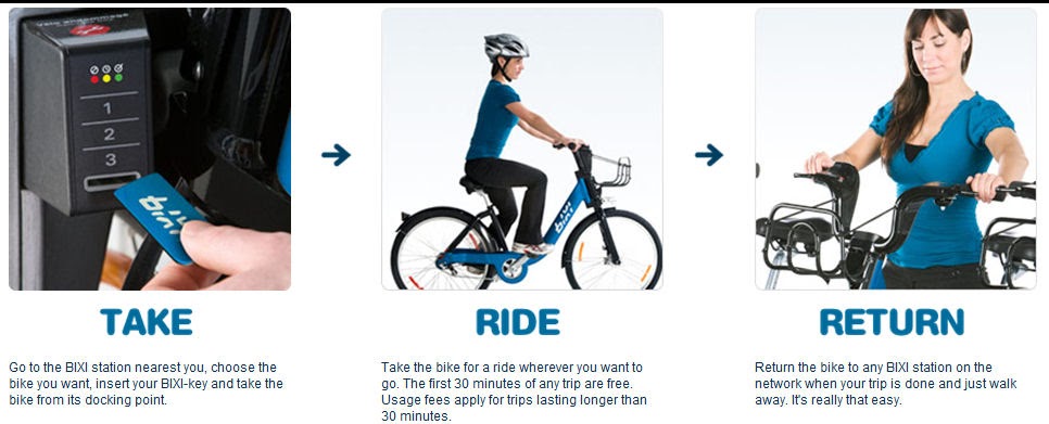 nearest bixi station