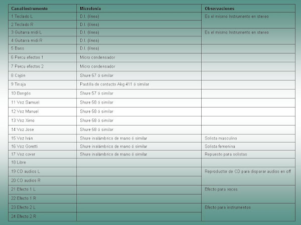 Lista de canales