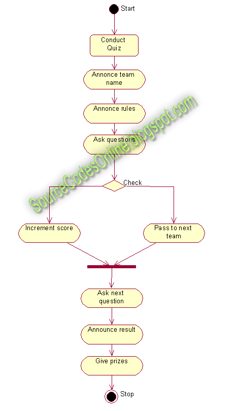 Uml Diagrams For Quiz System