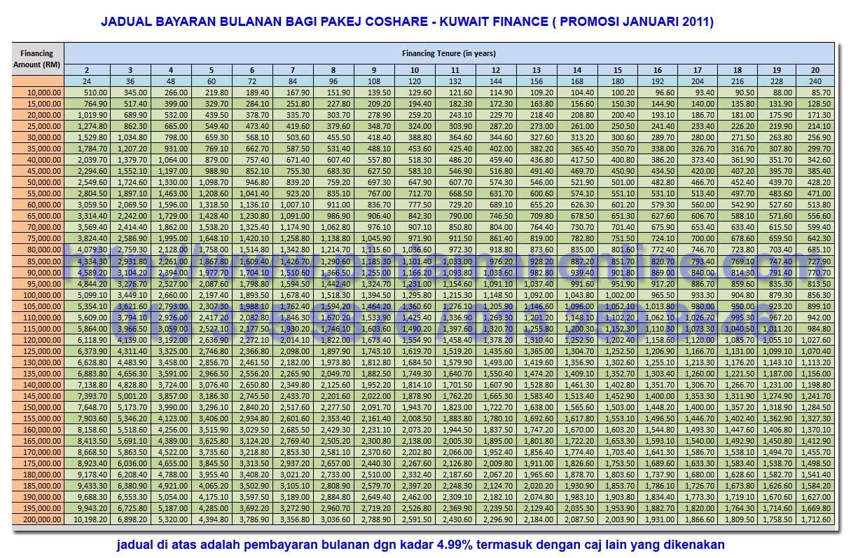 Jadual Terkini