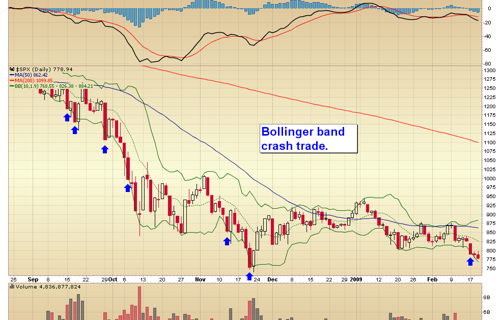 Filled bollinger bands 4