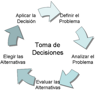 [Toma_de_decisiones.PNG]