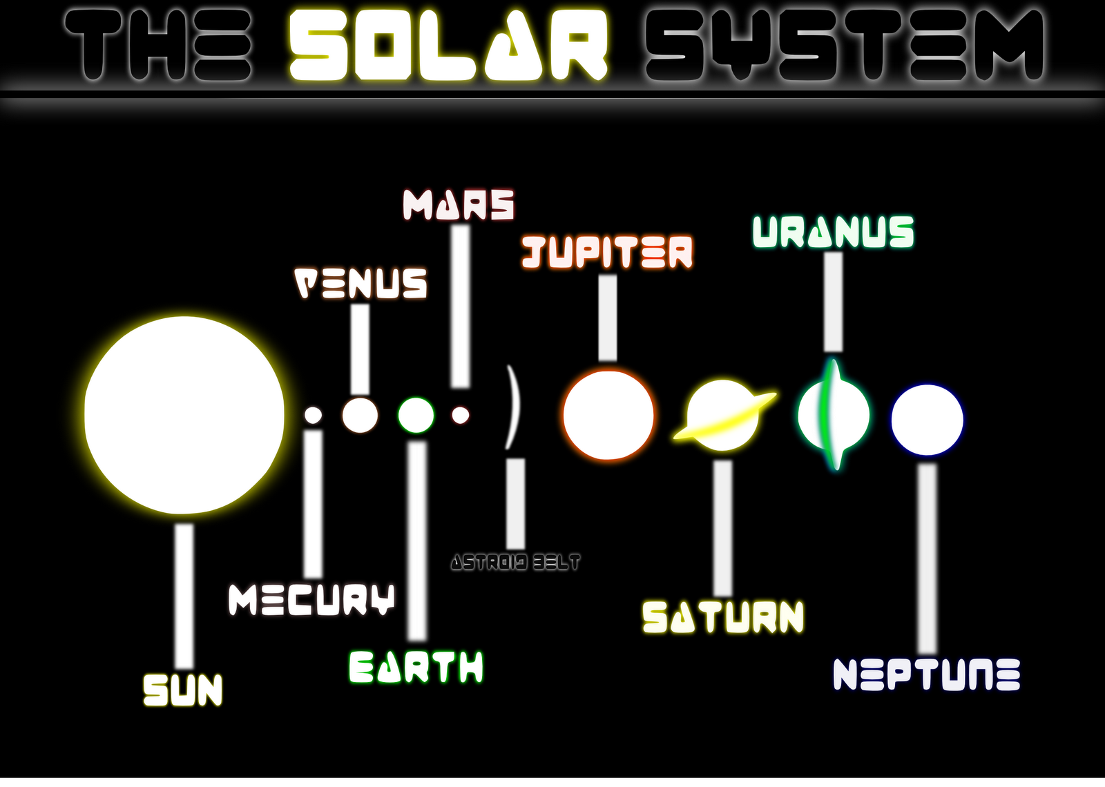 [The+Solar+System.png]