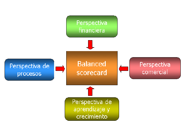 JUST PEOPLE CONSULTING by adriana ceraso: Cómo se construye y funciona JUST PEOPLE CONSULTING by adriana ceraso: Cómo se construye y funciona