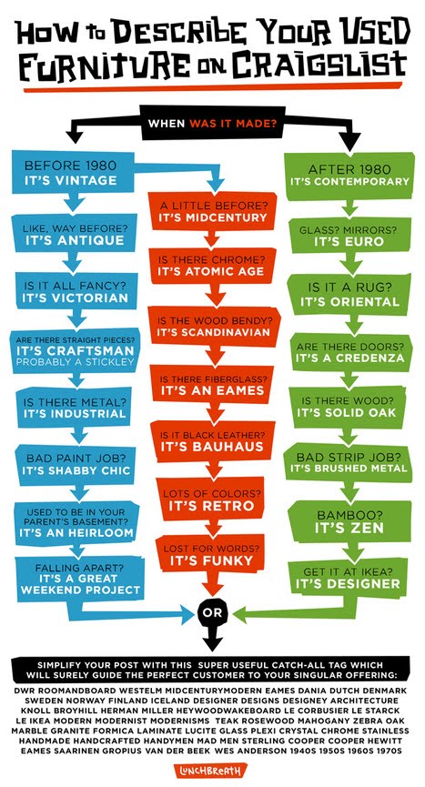 Furniture on Craigslist