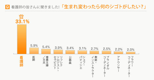 生まれ変わっ たら 何 に なりたい