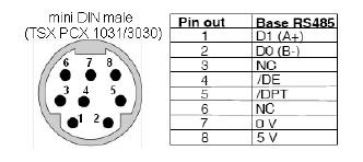 PLC (PAC) - SCADA solutions: October 2010