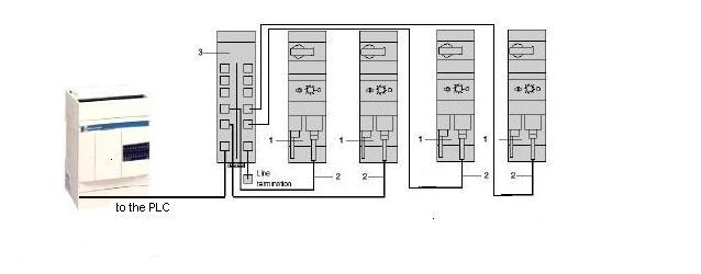 PLC (PAC) - SCADA solutions: TWIDO ZELIOS & TESYS LU9GC3