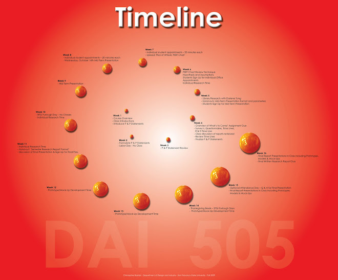 DAI 505 Research & Development Timeline