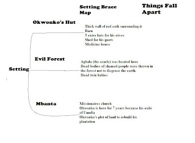 Brace Map Template