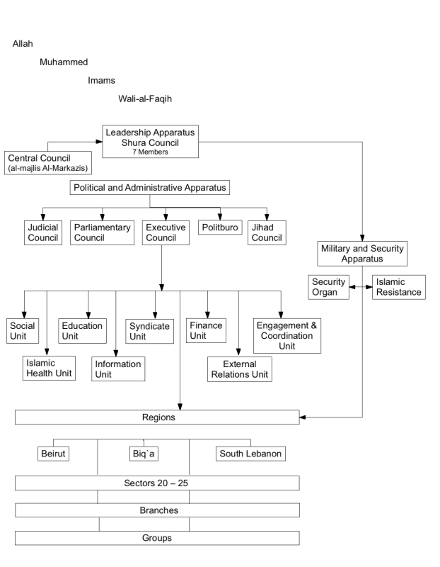 [HezbollahOrgChart.jpg]