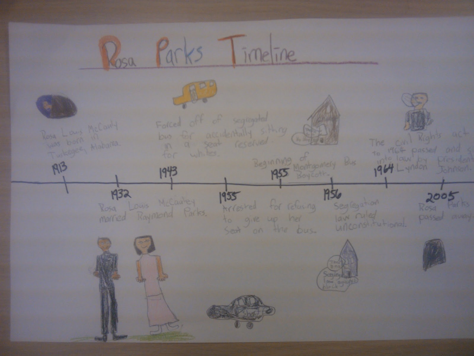 timeline poster project