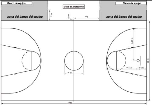 DIMENSION DE LA CANCHA DE BALONCESTO dimension de la cancha de baloncesto:
