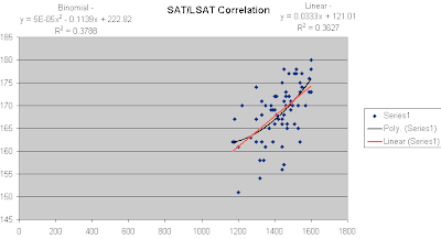 Lsat Gpa Chart