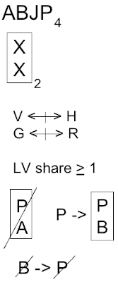 Matching LSAT Logic Game Rules