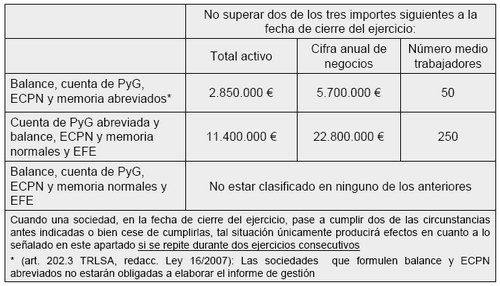 Plantilla Cuentas Anuales Abreviadas 2010