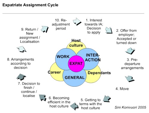 Preparing expatriates for foreign assignments image