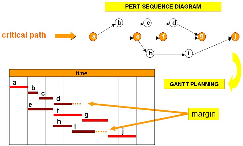 ms project gantt chart arrow ms project gantt chart arrow