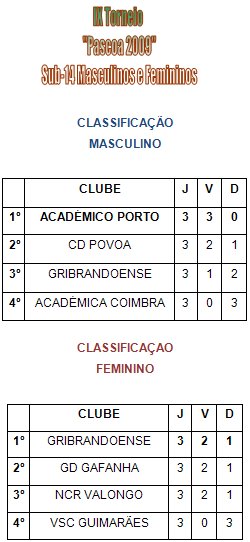 [classificação+torneio.bmp]