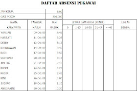Microsoft Excel Daftar Absensi Pegawai Ketentuan Soal