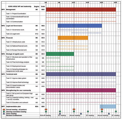 GANTT CHART TEMPLATE - Page 5