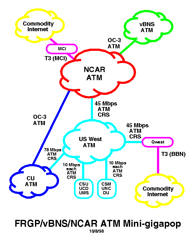 Lan Cloud