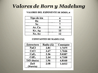 QGMendeleiev Valores de Born y Madelung